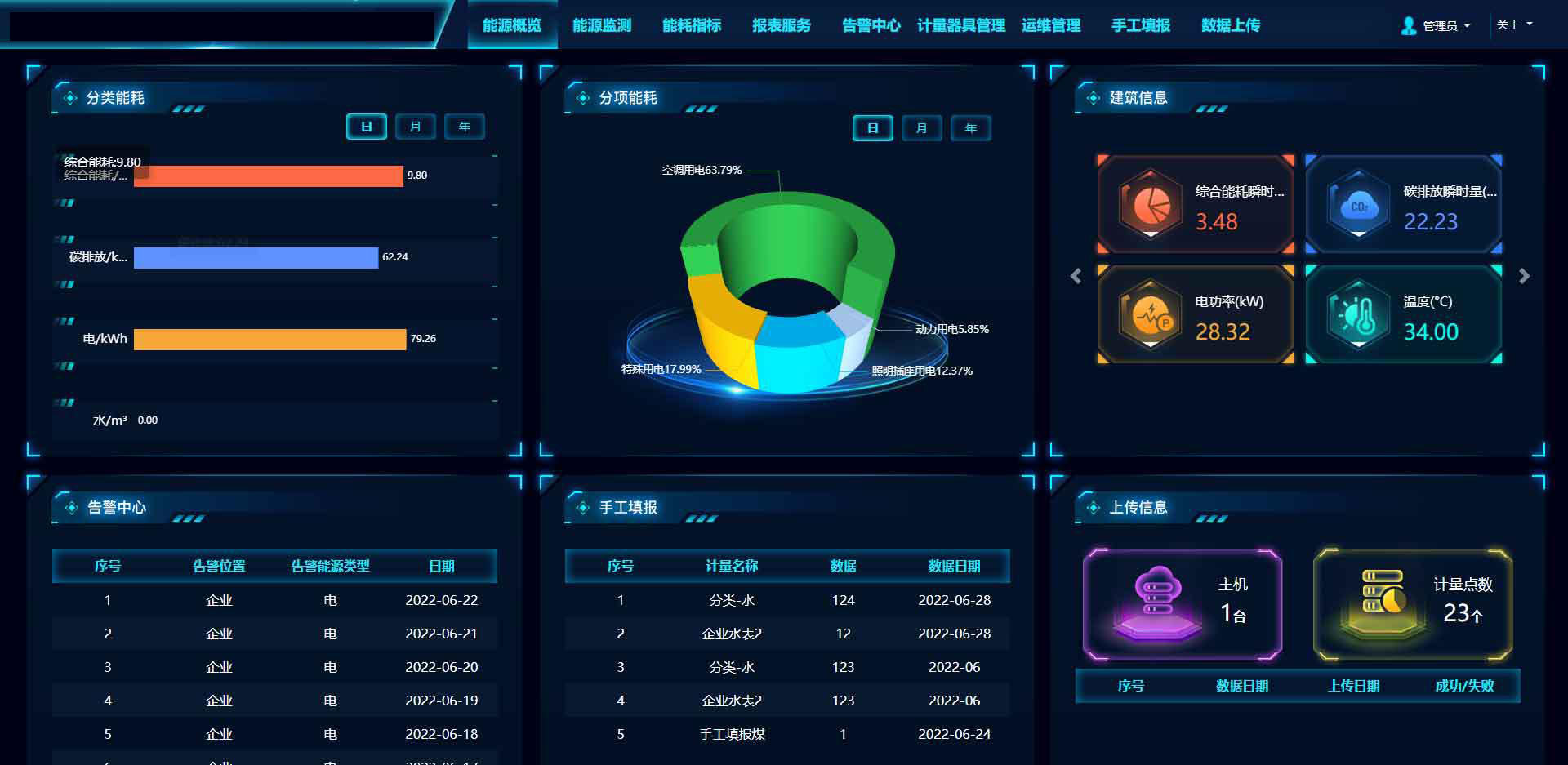 建筑能耗管理系統，節能減排