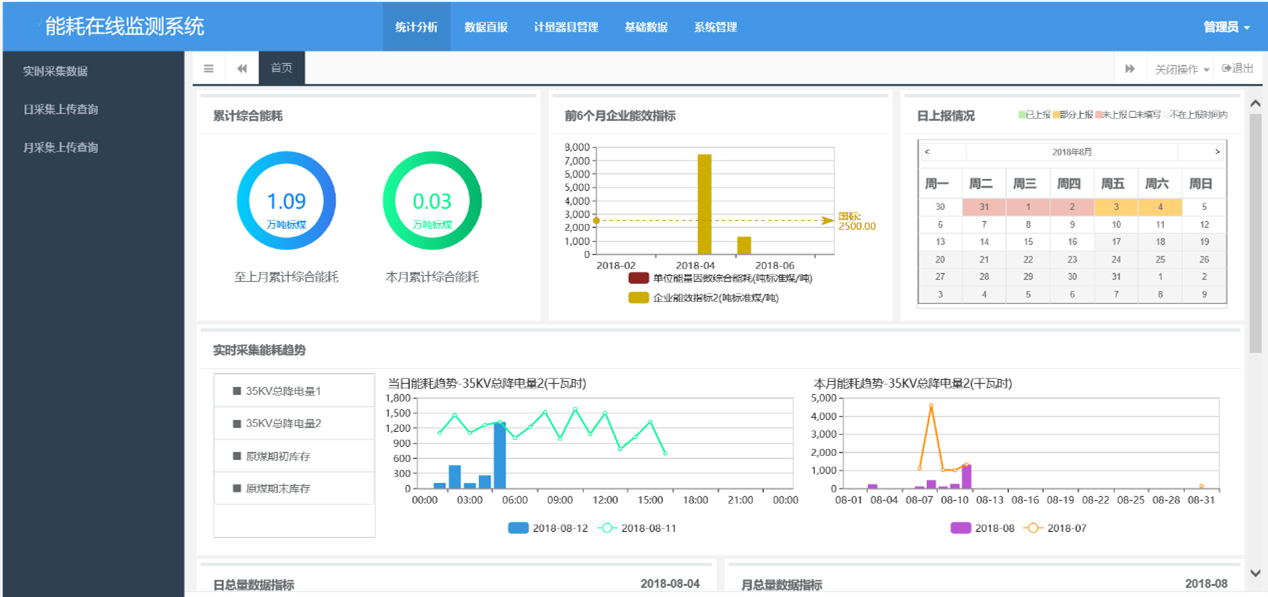 工業能耗管理系統的數據如何可視化呈現